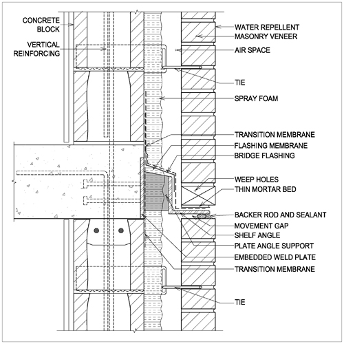 Detail B2 A: Caulk Brick to Toe of Angle