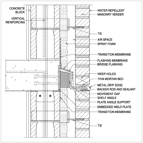 Detail B2 B: Drip Edge