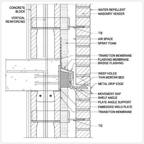 Detail B2 C: Extended Drip Edge