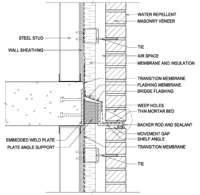 Shelf Angle Support at Floor Level - Steel - Detail S2 Image