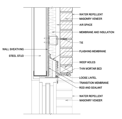 Lintel Support at Window Head - Steel - Detail S5 Image