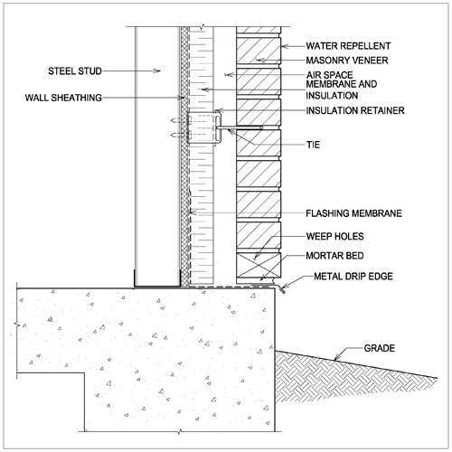 Detail S1.1 A: Drip Edge