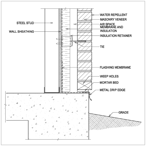 Detail S1.1 C: Extended Drip Edge