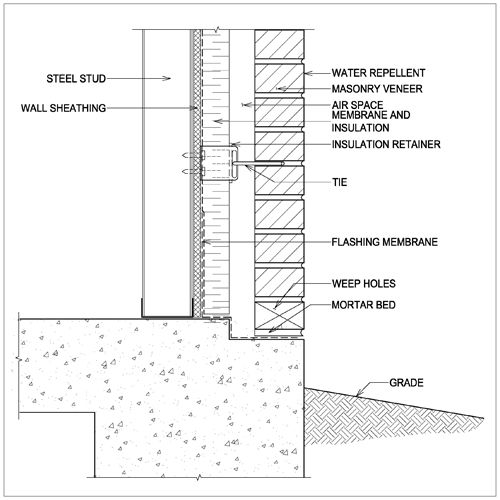 Detail S1.1 E: Base Ledge