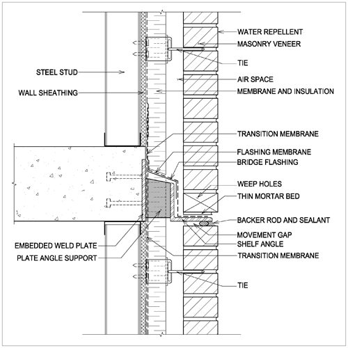 Detail S2 A: Caulk Brick to Toe of Angle