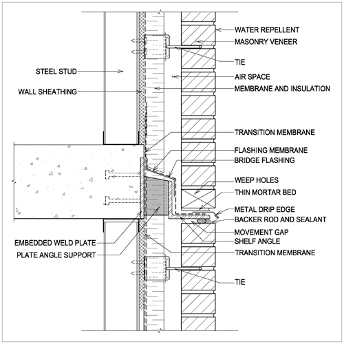 Detail S2 B: Drip Edge