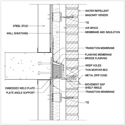 Detail S2 C: Extended Drip Edge