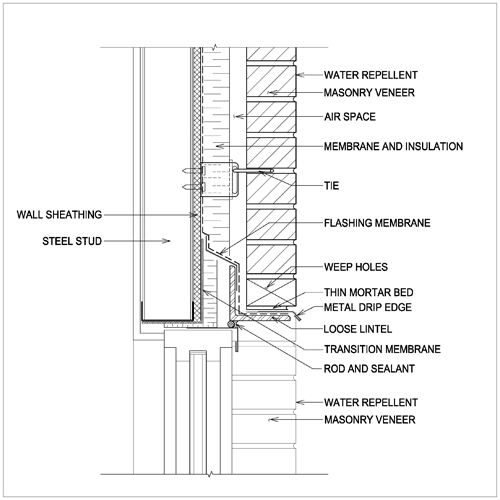 Masonry - Detail S5 A