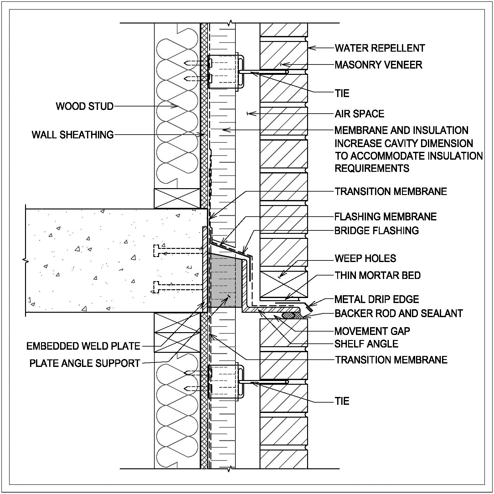 Detail W2 B: Drip Edge